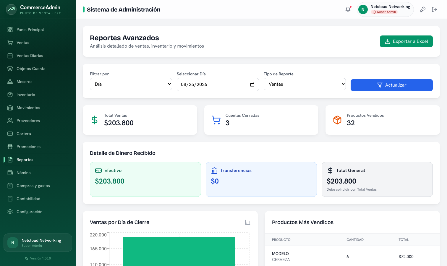 CommerceAdmin — Reportes